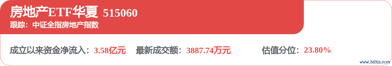 fund