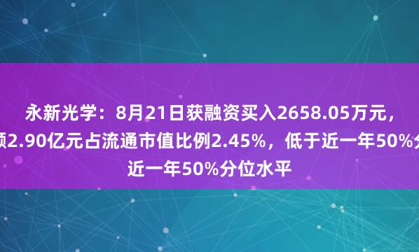 永新光学：8月21日获融资买入2658.05万元，融资余额2.90亿元占流通市值比例2.45%，低于近一年50%分位水平