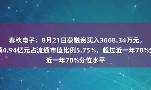 春秋电子：8月21日获融资买入3668.34万元，融资余额4.94亿元占流通市值比例5.75%，超过近一年70%分位水平